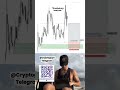 Crypto trading #investment #money #trading #trader #memecoin #memecoins #crypto #madebyhuman