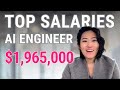 Top AI Engineer Salary