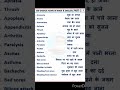 500 disease name in English vocabulary