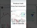 Breakout trade,gives huge movement