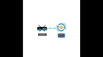 How-to: Learn about modem firmware