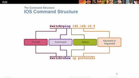 CCNA1 - Cap 2. Configuración de un Sistema Operativo de Red
