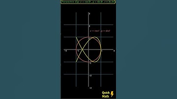 #tricks to plot Parametric Func x=cos(2t),y=sin(3t) #shorts #tricks #jee #trending #youtubeshorts