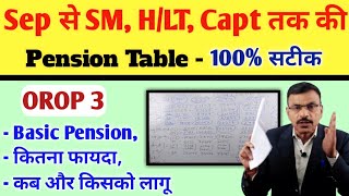 Sep से SM,H/Lt,Capt तक OROP3 की सटीक टेबल, कितना होगा फायदा, कब और किसे लागू कितनी पेंशन फुल Detail