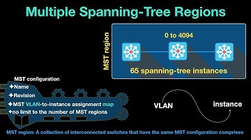 Information about MST (MSTP) - Part 01