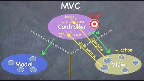 Introducción a Protocolos y Delegados