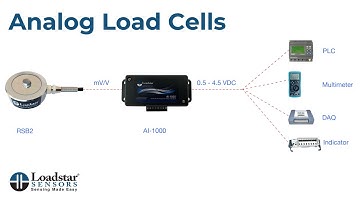 Analog Load Cells