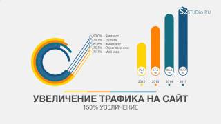 Создание сайтов. Продвижение сайта s2studio.ru(, 2014-10-17T07:19:16.000Z)