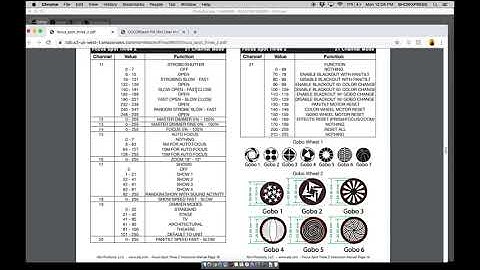 Fixture Channel Modes | Ep 5 | IMAGINE - ShowXpress Training Preview