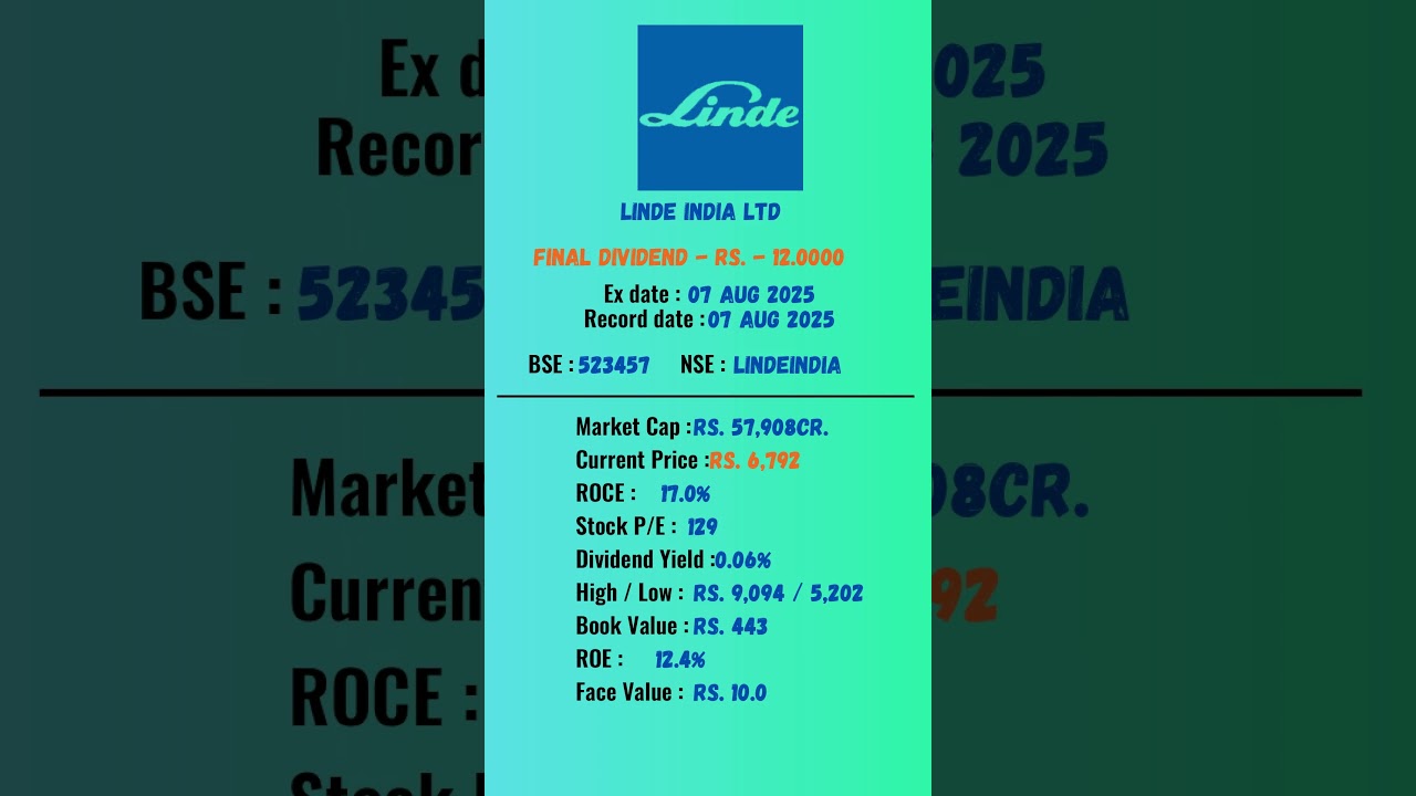 Linde India Ltd latest news | Ex-Date: 07 AUG 2025 | 