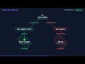 ts-ignore vs ts-expect-error: Which Should You Use?