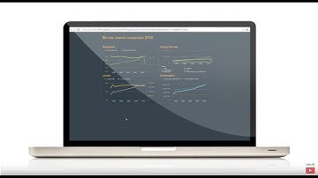 Qlik NPrinting -  Product Tour