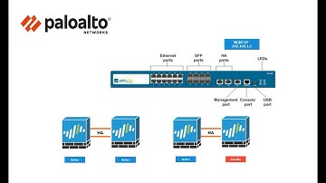 1. How to configure Palo Alto firewall Management Interface IP address in GUI and CLI