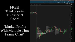 Market Profile Day Trading With Multiple Time Frame Chart.Free Thinkorswim Thinkscript Code!