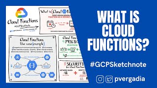 Cloud Functions: FaaS Simplified