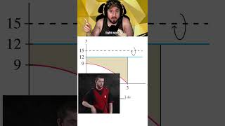 (3/4) How to Do Even Harder Volumes of Revolution w/ Washer Method in #calculus #mathtutorial