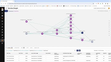 🎥 Enable WAF 🎥