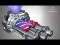 Screw Compressor How that works