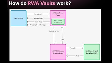 MANTRA: Real World Assets: Deep Dive
