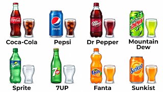 Every Famous Soda  Explained in 7 minutes