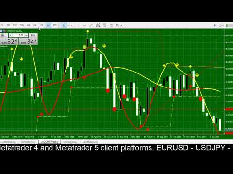 Estrategia forex d1 h1