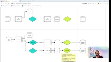 Domo Sandbox + Publish || manage code promotion, QA workflows, and content distribution