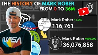 Mark Rober Evolution: From 0 to 36 MILLION Subscribers! (2011 - 2024)