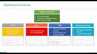 SIGOS: Roaming Performance Intelligence Webinar