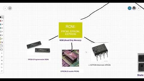 Tugas memori - sistem mikroprosesor