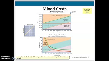 Chapter 21 Lecture Video Part 1