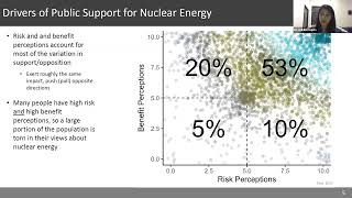 Nuclear Energy: What Does the Public Think?