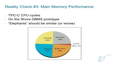 Big Data, Fast Data: The Need for In-Memory Database Technology