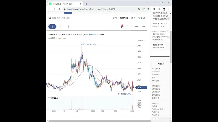 TBH글로벌 주가 전망 및 차트 분석