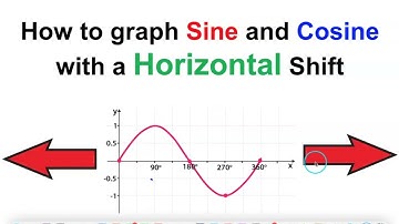 Graphing Sine and Cosine that have a Horizontal Shift - SuperMath4U