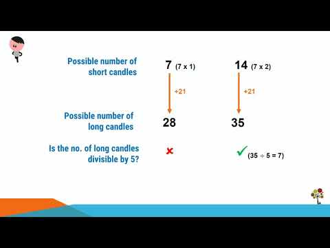 2018 PSLE Candle