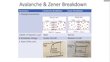 Avalanche Breakdown and Zener breakdown