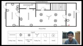ENGINEERING PRACTICES SECTION 4 GROUP 10 LAB MPE 3