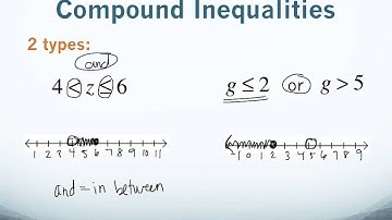 Inequalities - Part 1