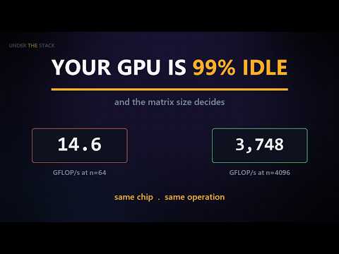 Your GPU Is 99% Idle (And The Matrix Size Decides)
