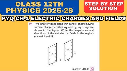 Two infinitely large plane thin parallel sheets having surface charge... #electricchargesandfields