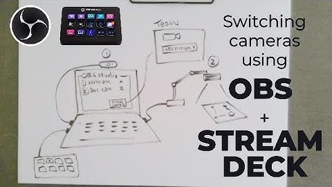 Switching cameras using OBS and STREAM DECK