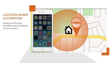 Security Solutions Smart Home