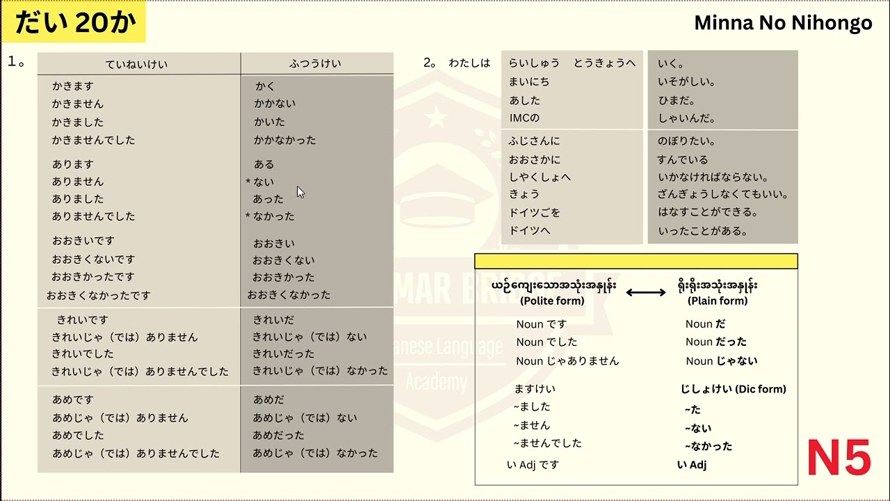 N5 အခန်း ၂၀ ရဲ့  Renshuu A plain form ပြောင်းနည်းကိုလေ့လာကြရအောင်