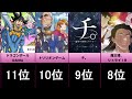 2024 秋アニメ 期待度ランキング【TOP28】