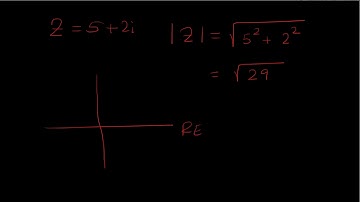 Complex Numbers: Graphing and Modulus