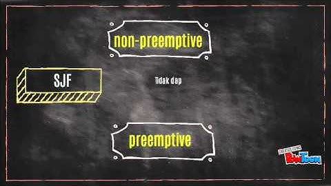 SJF NonPreemtif kel 3