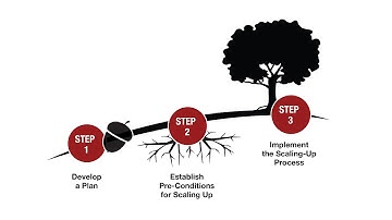 Larry Cooley: Scaling Up