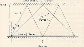 Earth-ionosphere waveguide | Wikipedia audio article