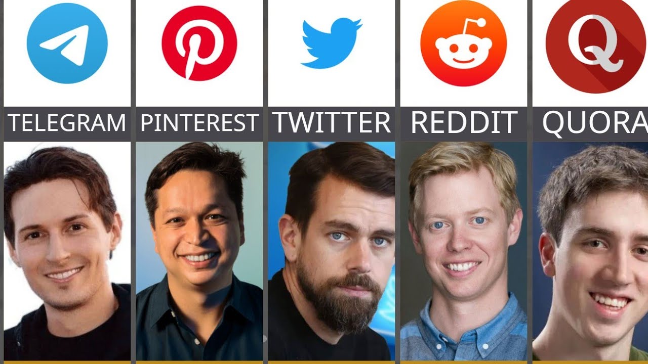 List Founder of Famous Social Media Met the Genius Founders of Social ...