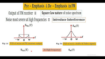 LECT-73: Pre-emphasis & De-emphasis in FM